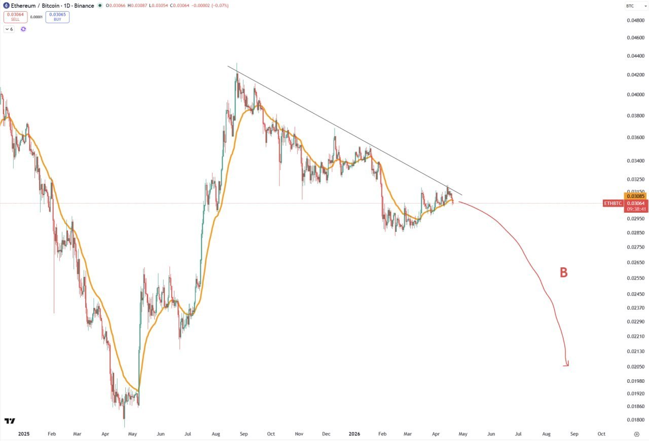 Market Pulse: BTC, ETH, DOGE & ZRO — Key Levels and Setups