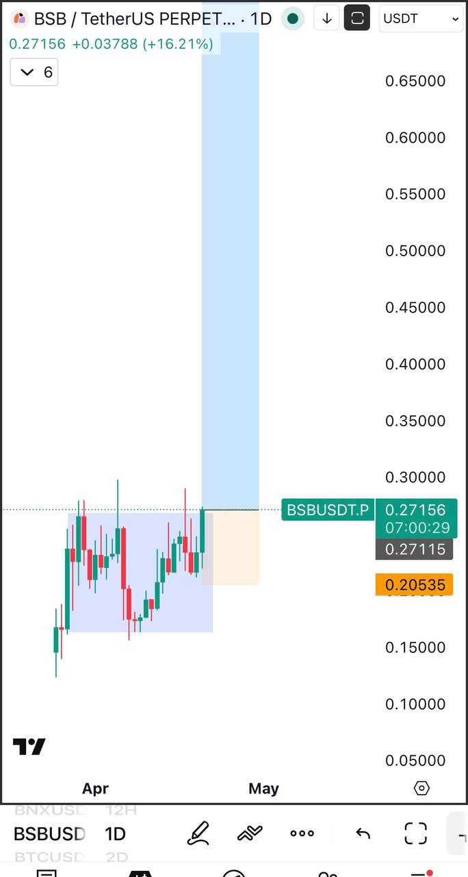 BSB Bullish Signal: Upside Momentum Detected