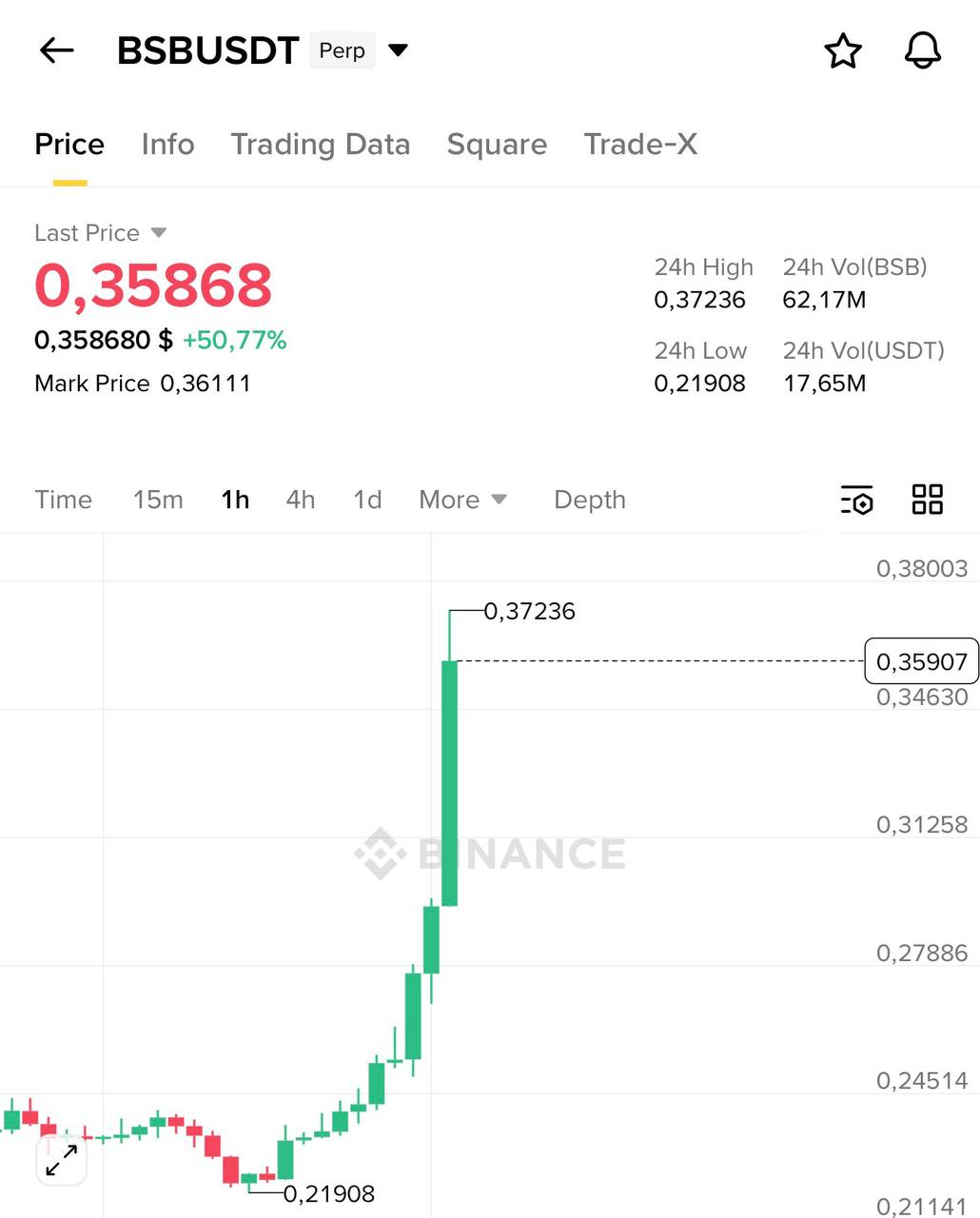 Quick Crypto Update: BSBUSDT Market Snapshot