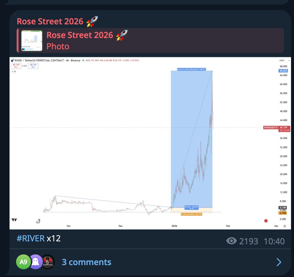 RIVER/USDT Trading Setup — Bullish Chart & Trade Ideas