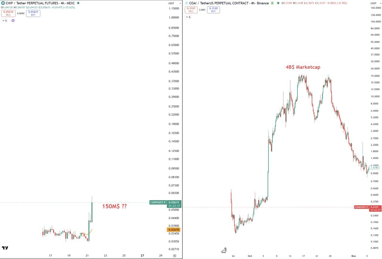 CHIP & COAI Update — Quick Crypto Snapshot