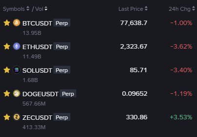 Something — Quick Crypto Note