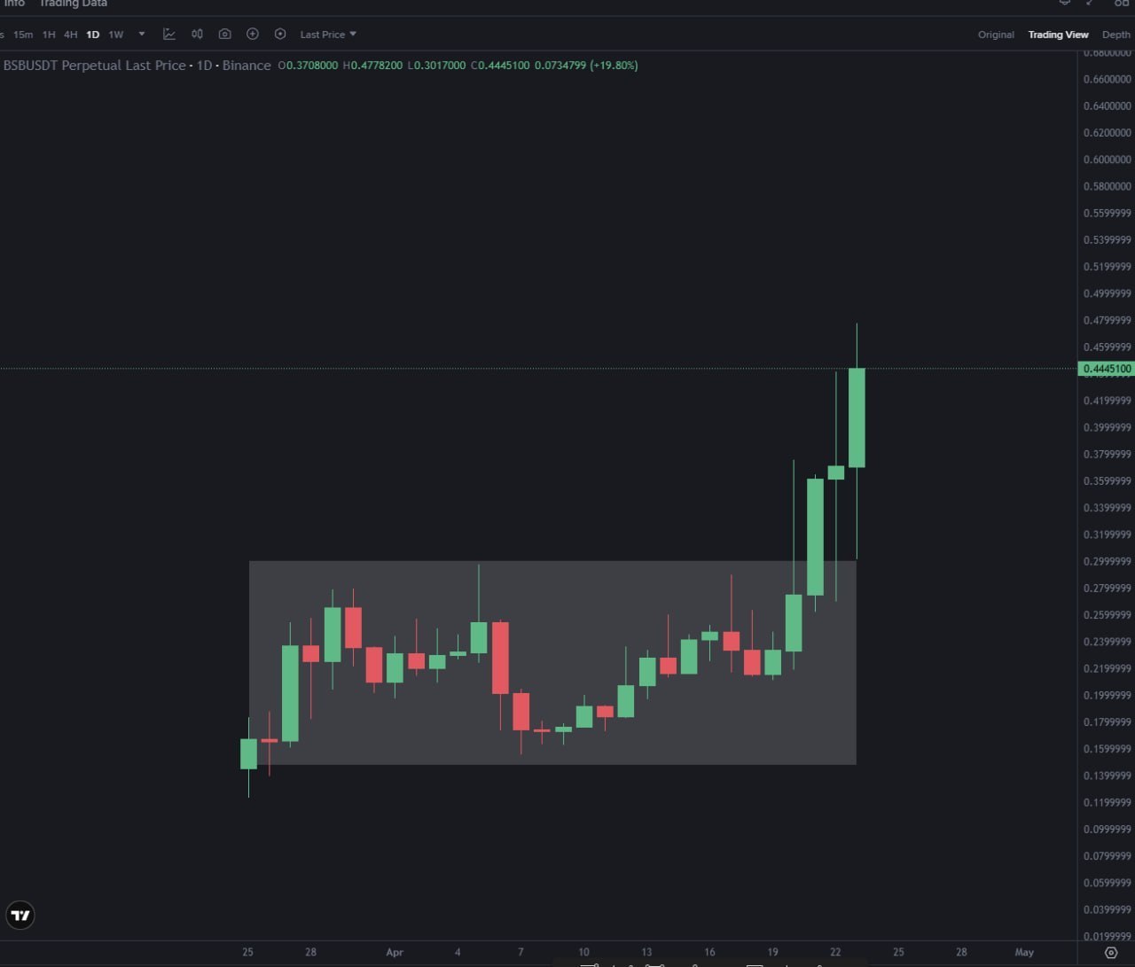 A Nice Box — Visual Snapshot for Crypto Charts