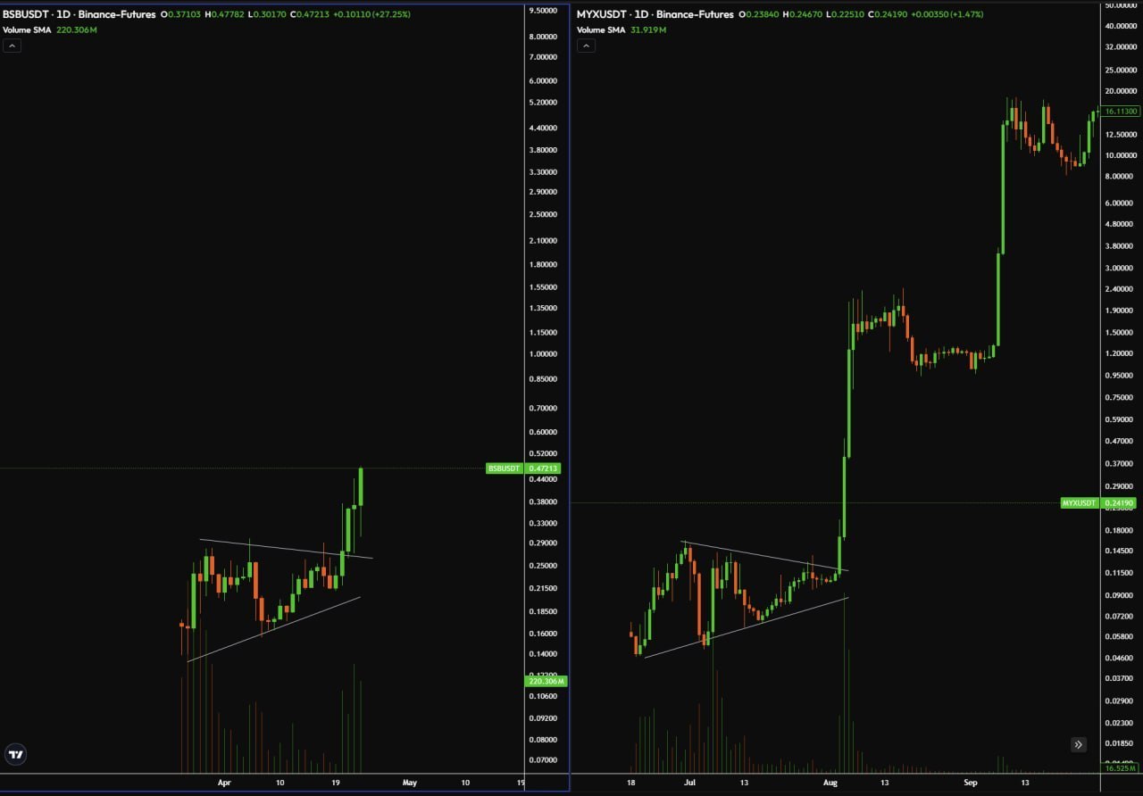 Crypto Market Uncertainty — Quick Note