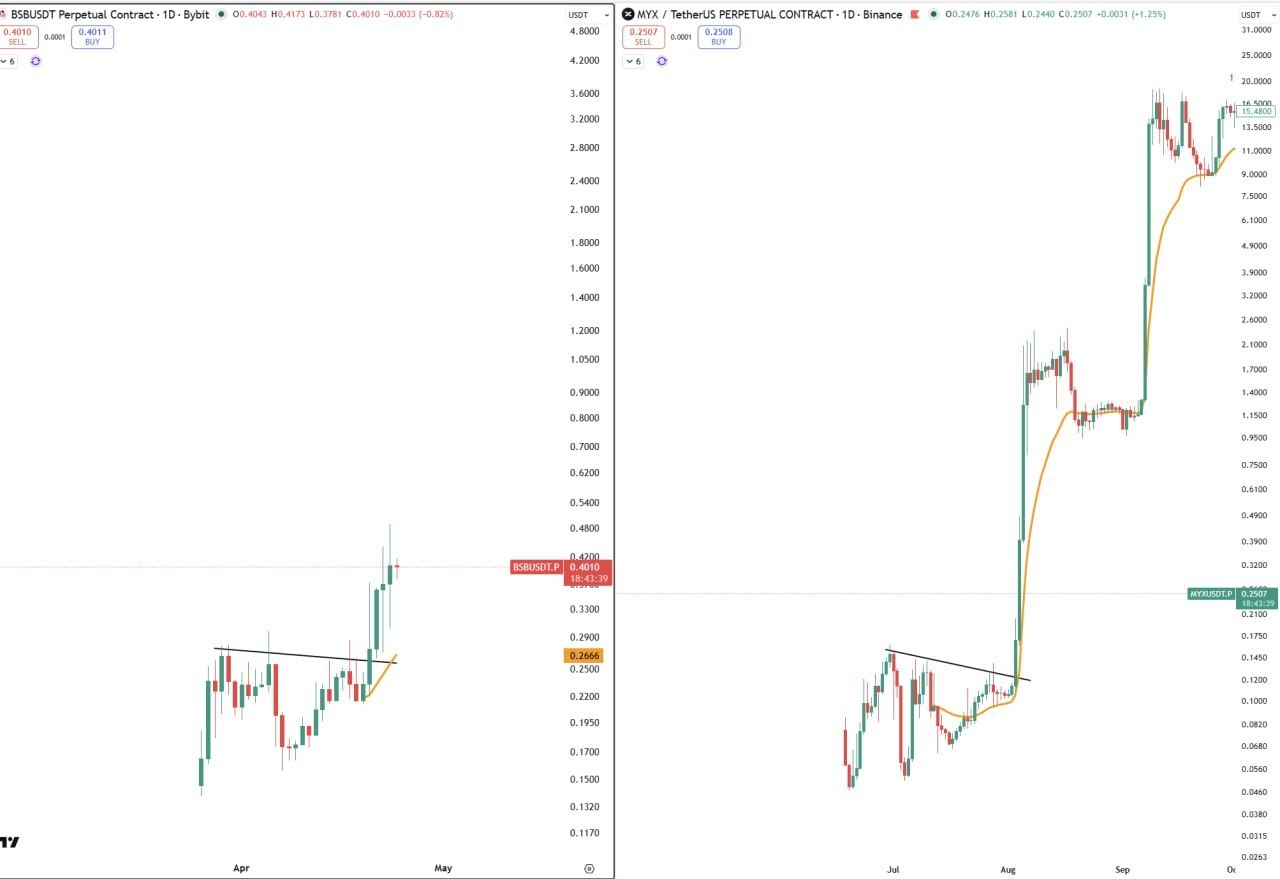BSB & MYX Mention — Micro Crypto Update