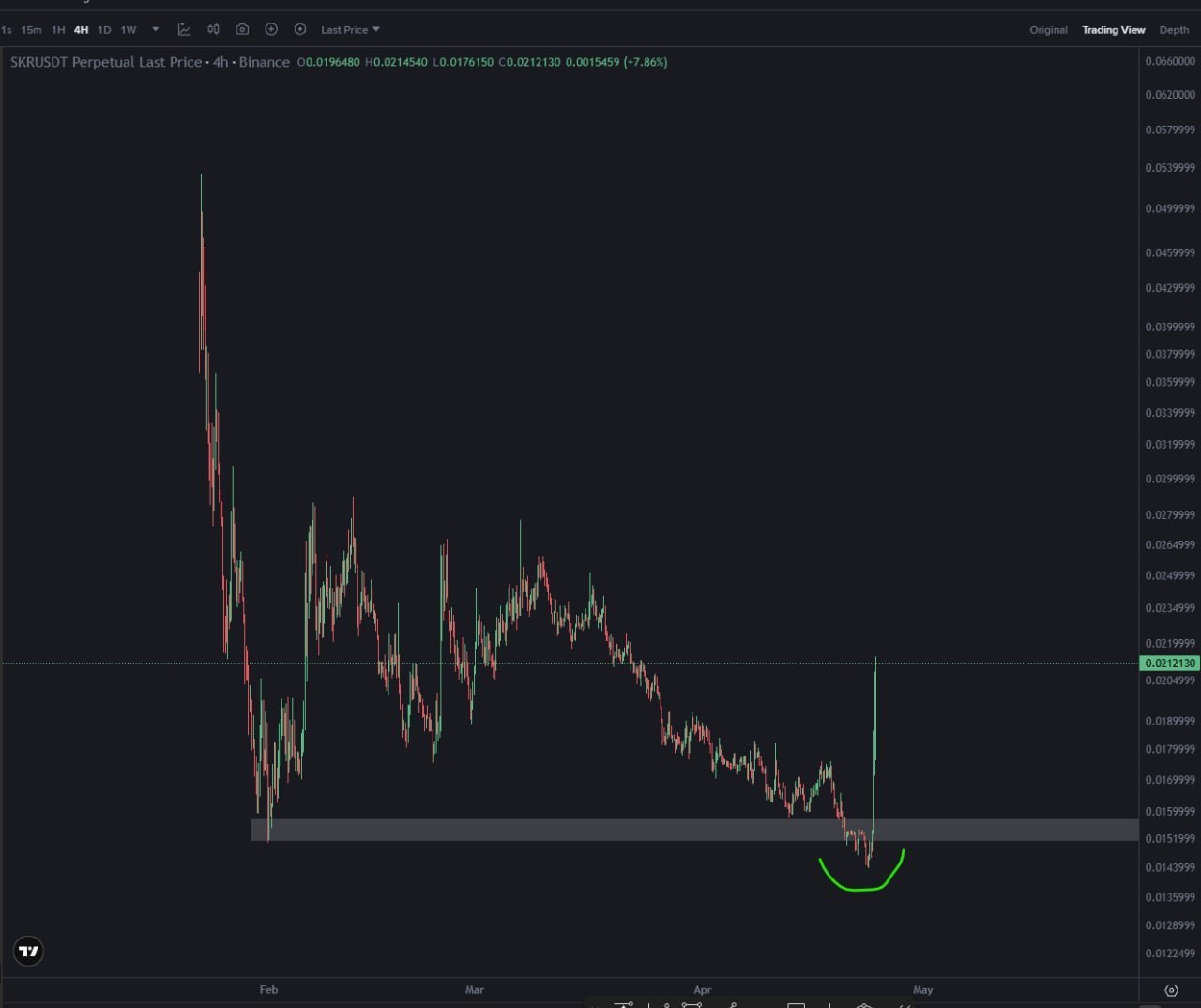 SKR: SL Hunt Complete — Main Move Incoming