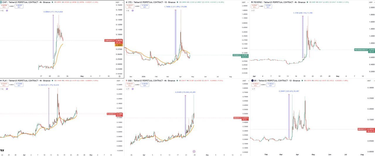 All Our Trades — No Next RAVE: Securing Profit Along the Way