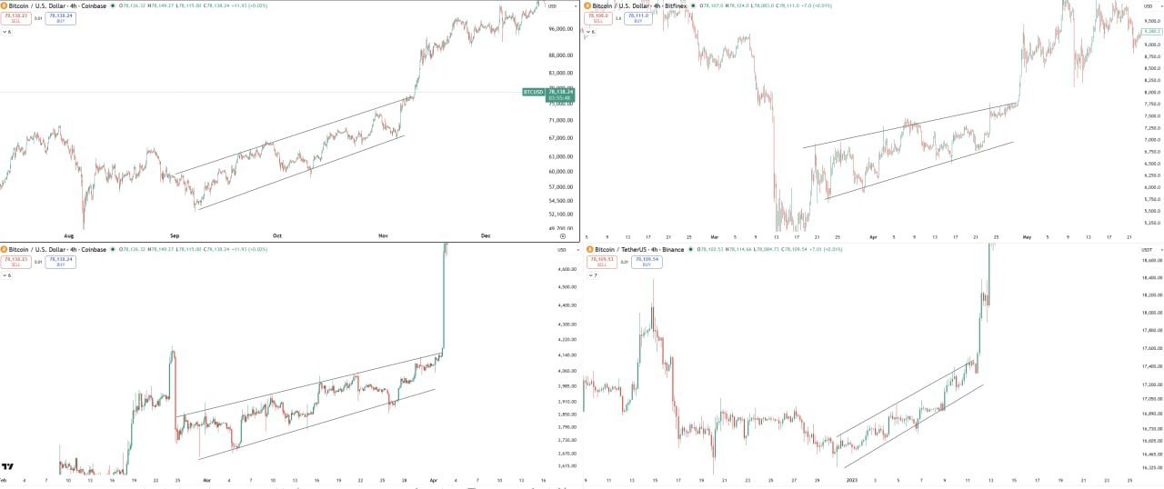 ZRO Pair Analysis: Projected Trading Range & Key Price Levels