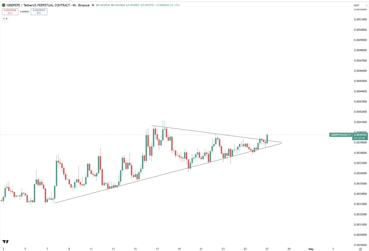 Help Needed — Quick Crypto Support Request