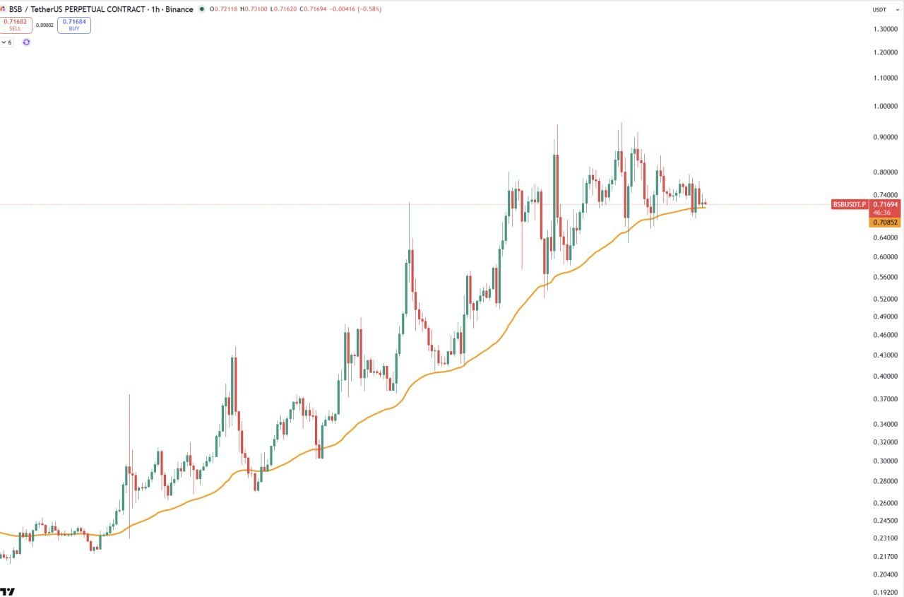 What to Do Now? Quick Crypto Market Prompt