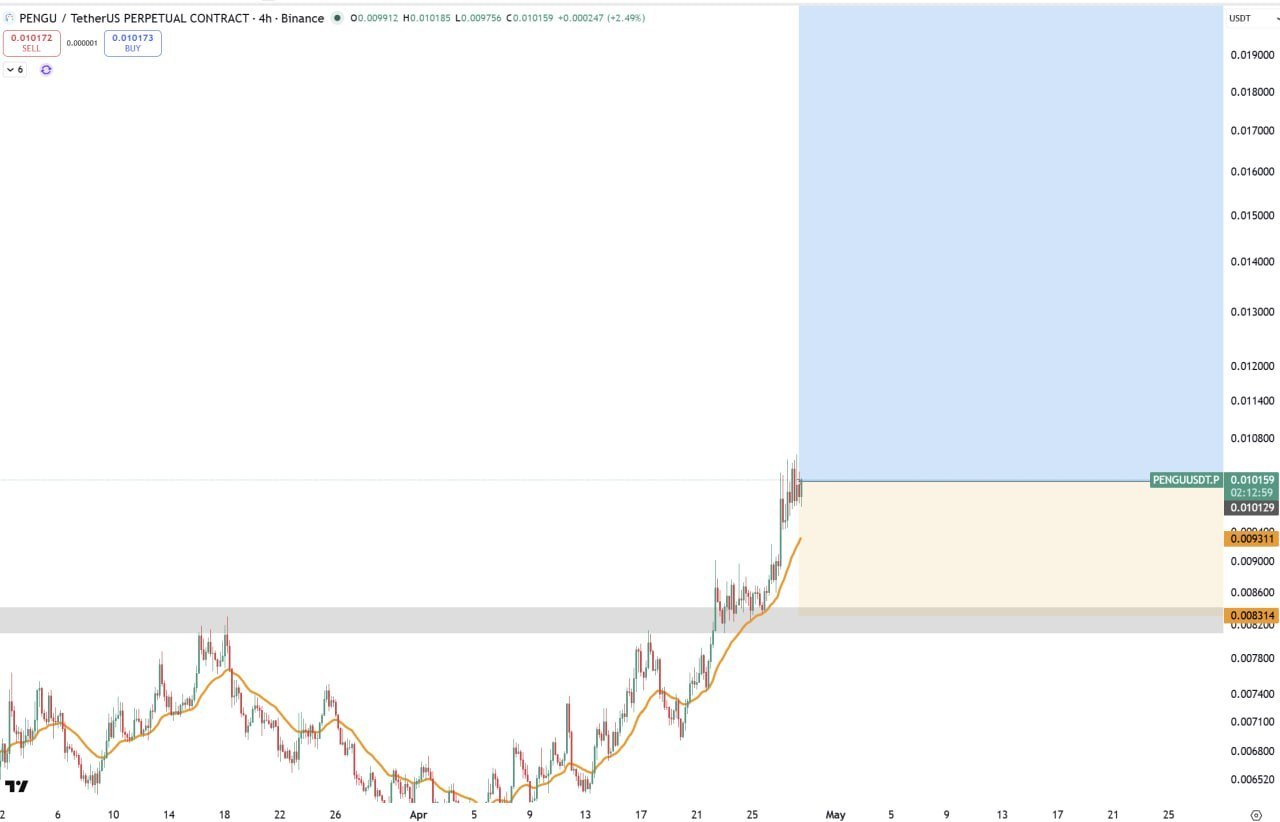 PENGU Bullish: Market Setup & Trading Signal