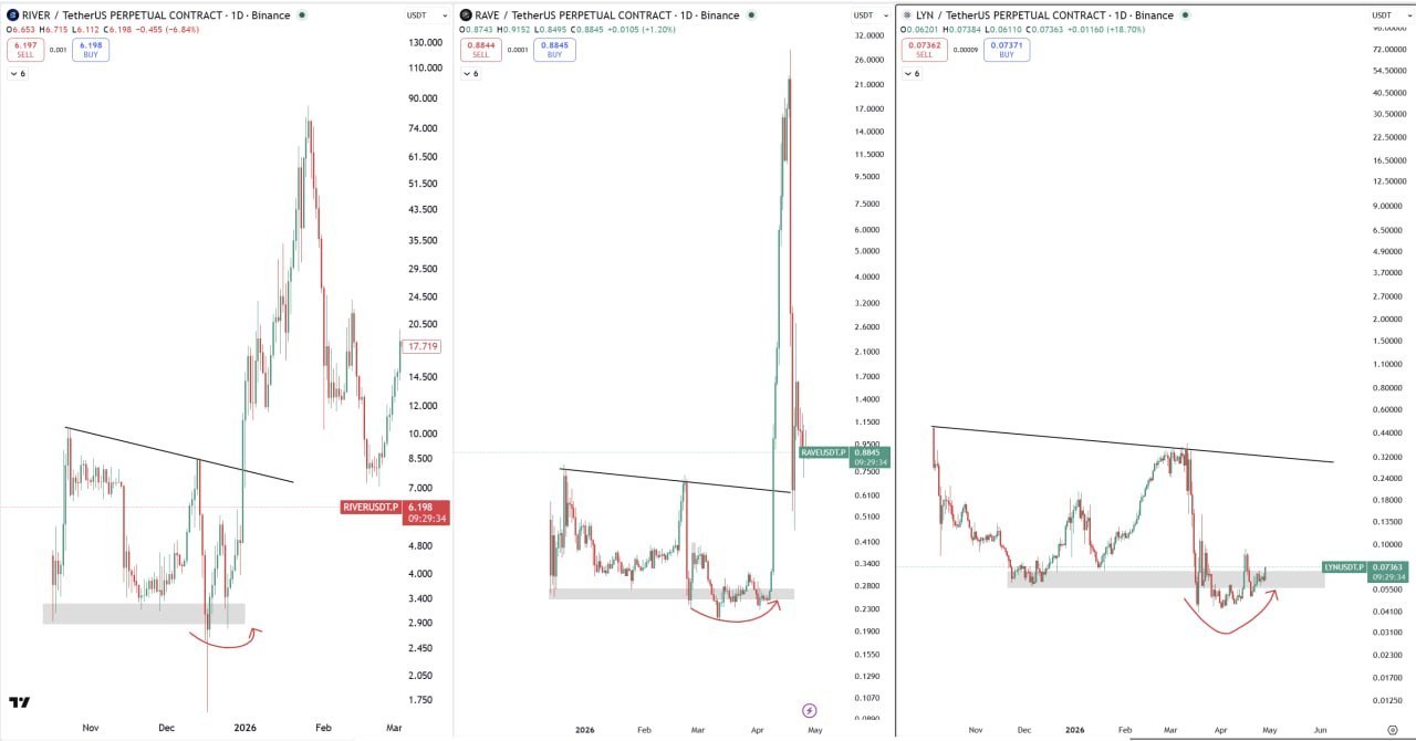 WHEN #LYN ??? — Community Asks When LYN Will Move