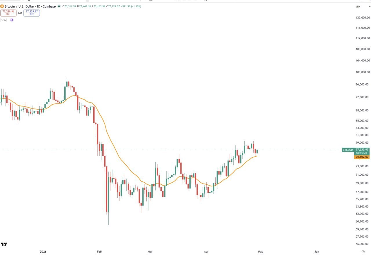 Market Note: Potential Bullish Crypto Setup Spotted