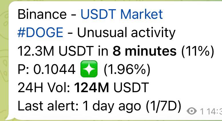 Is That You? Unusual DOGE USDT Volume, ETH & ZRO Trade Setups