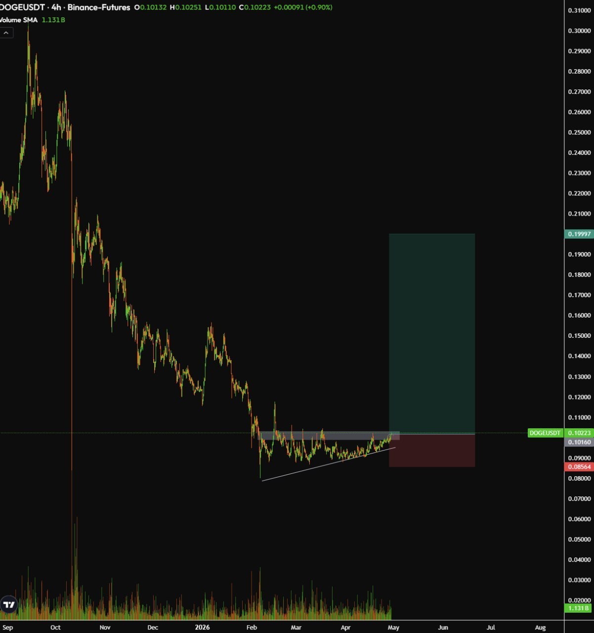 Bang — Crypto Market Flash Alert