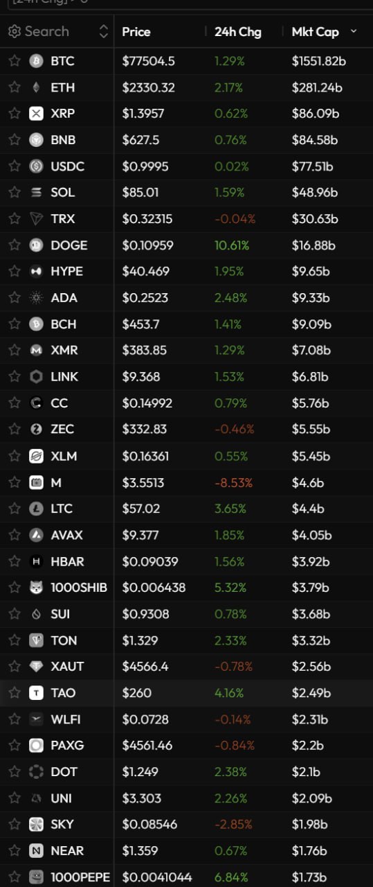 Timing Is Everything — A Short Reflection for Crypto Traders