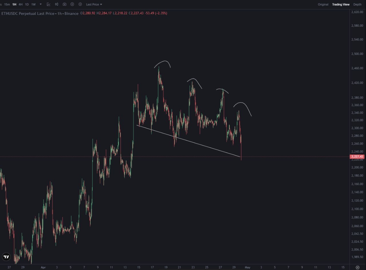 Lower Highs / Lower Lows — Crypto Market Breakdown?