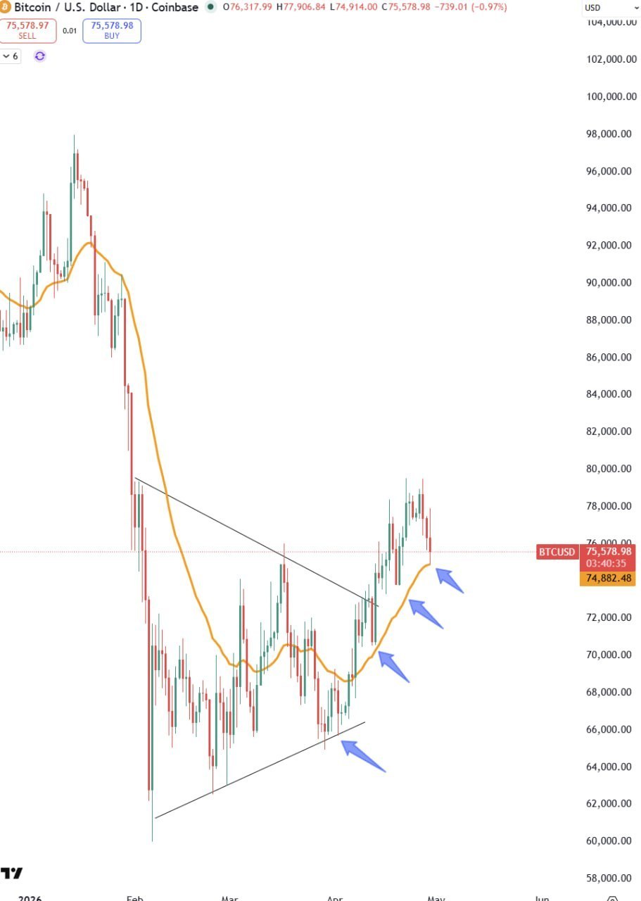 EMA25: 25-Period EMA Brief