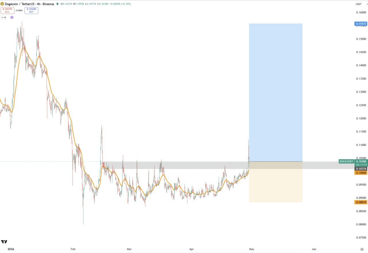 Bang — Quick Crypto Market Alert & Chart Setups