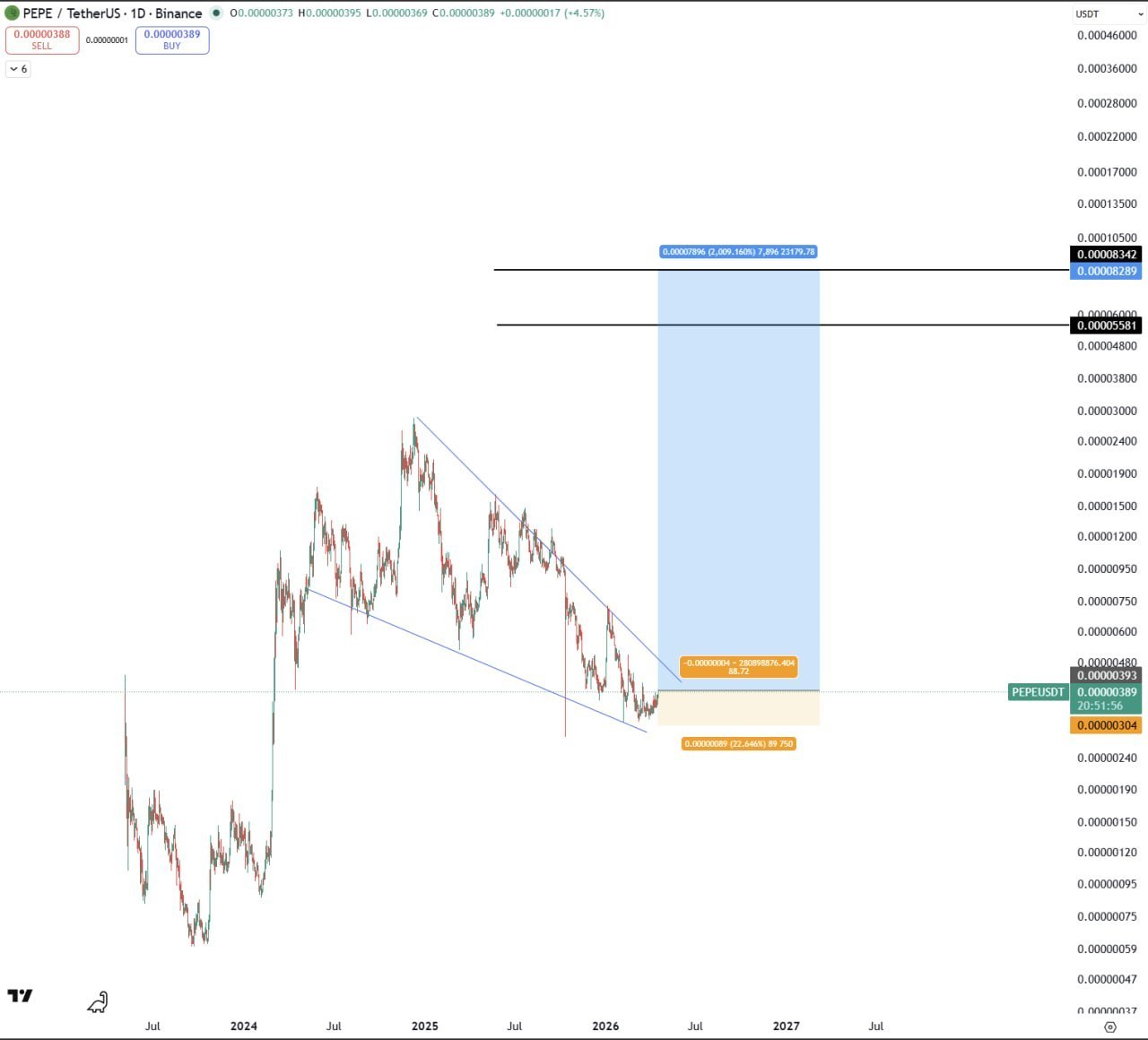 PEPE #1000PEPE Bullish — Legendary Trade Setup