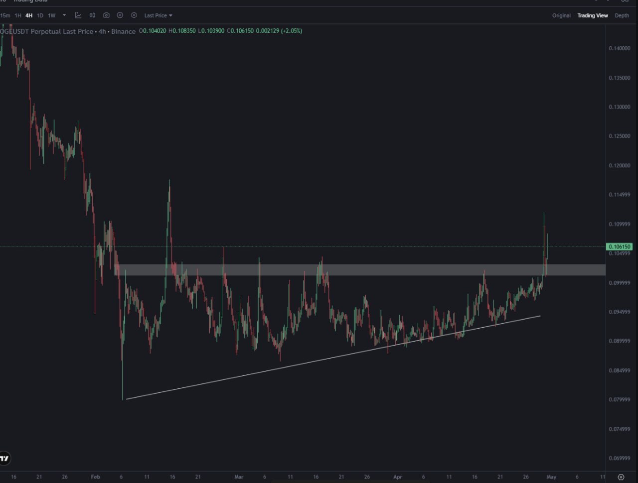 Classic Breakout → Retest → Continue — Quick Trading Setup