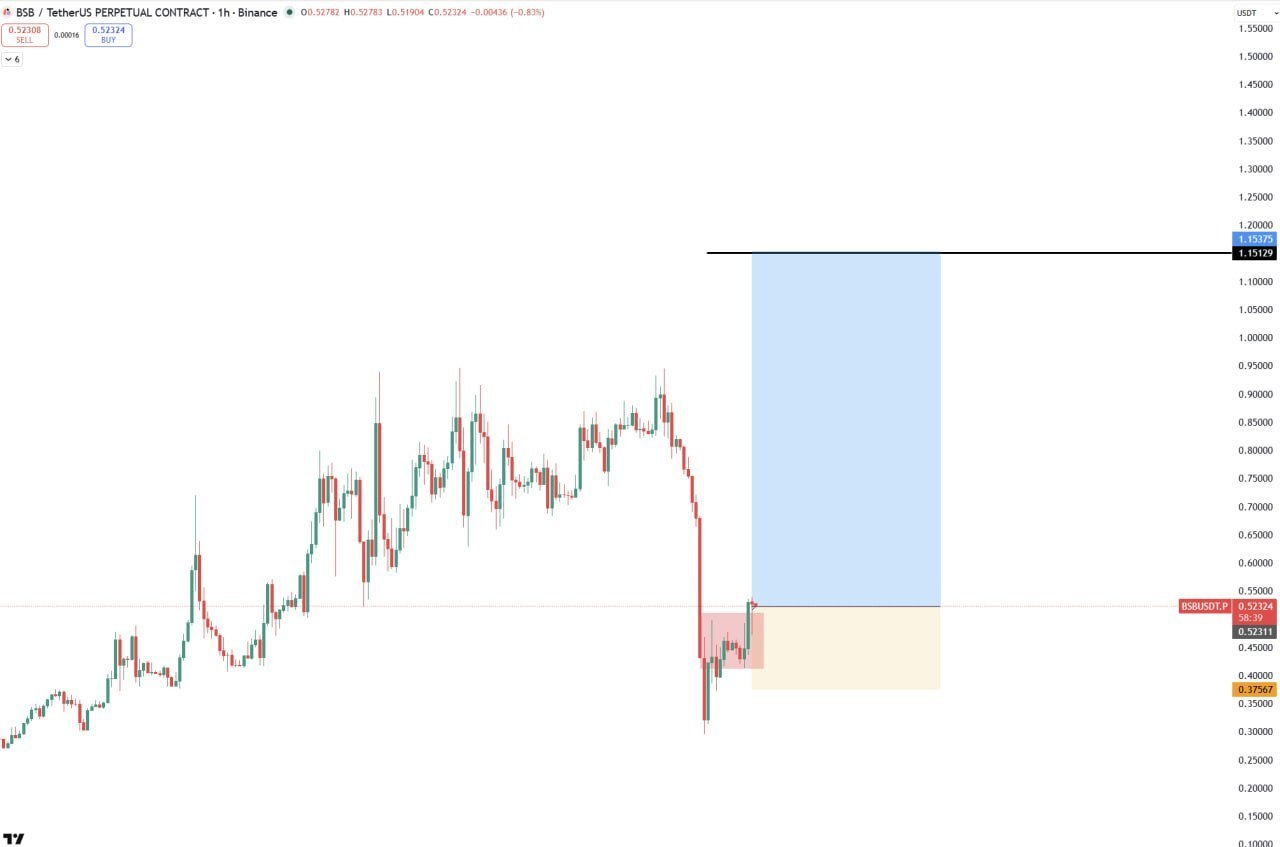 BSB Bullish — Quick Market Note