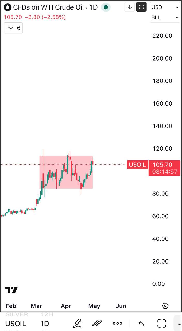 Box — Quick Blog Note