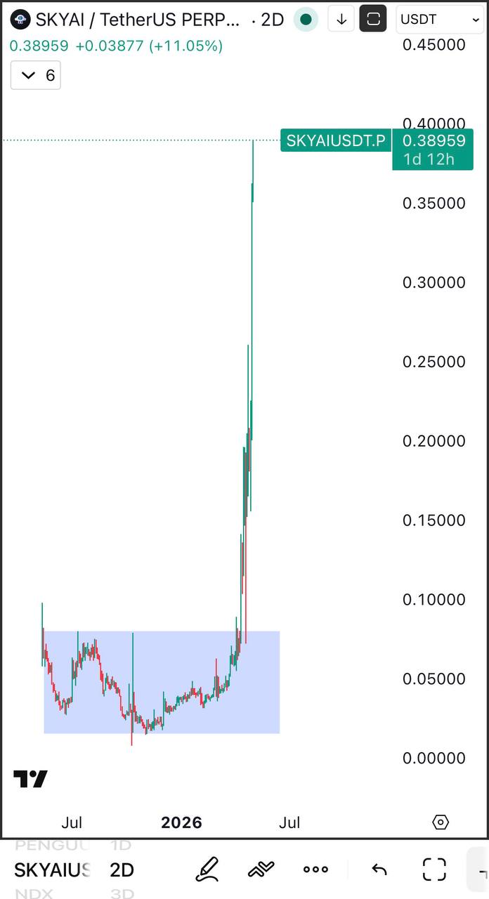 X4 — Quick Crypto Market Snapshot