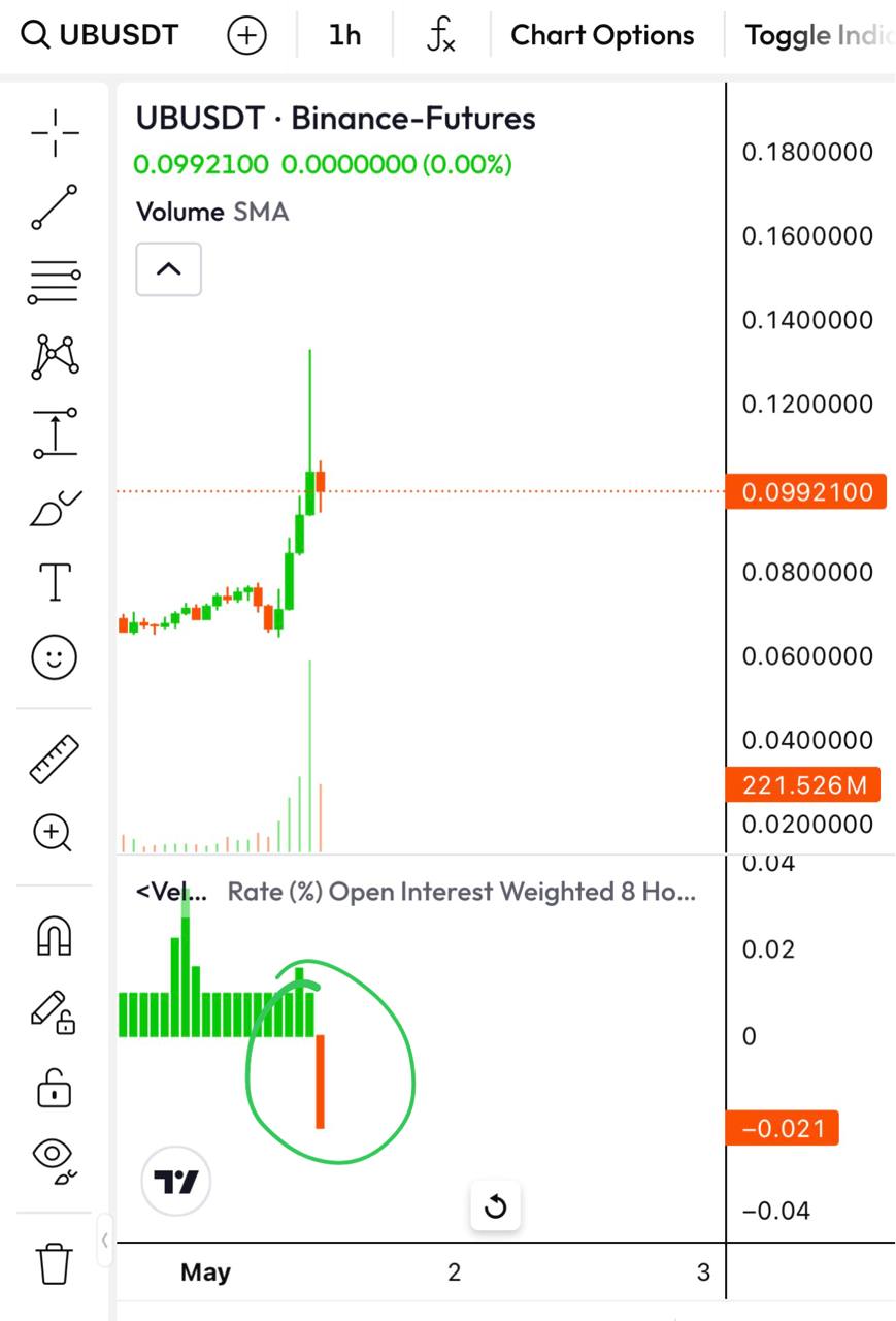 Interestingly: Quick Take on Crypto Volatility