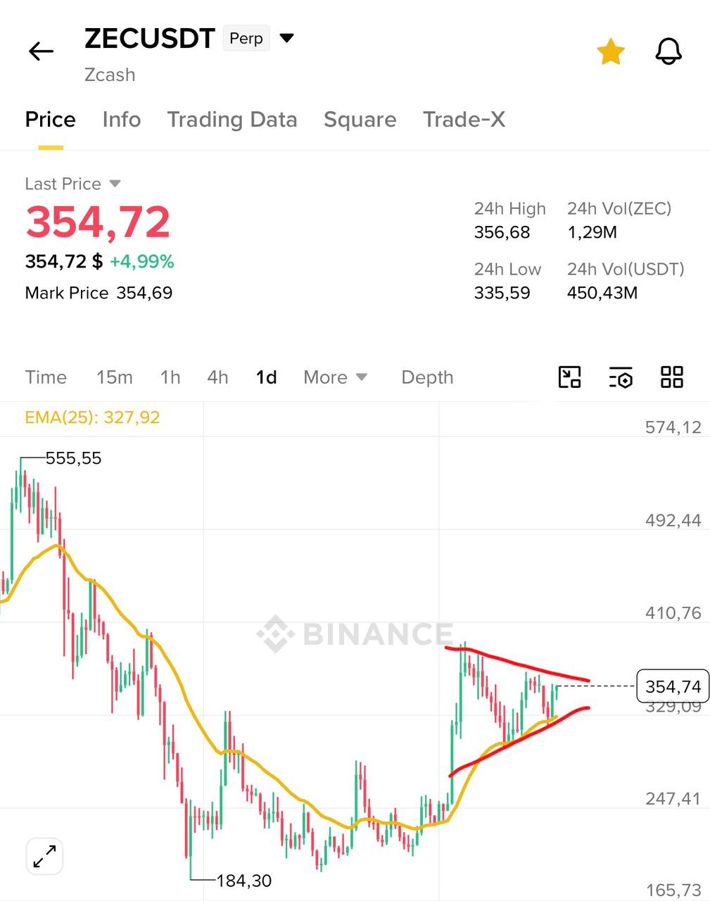 Zcash (ZEC) Price Action — Potential Short-Term Trading Opportunity