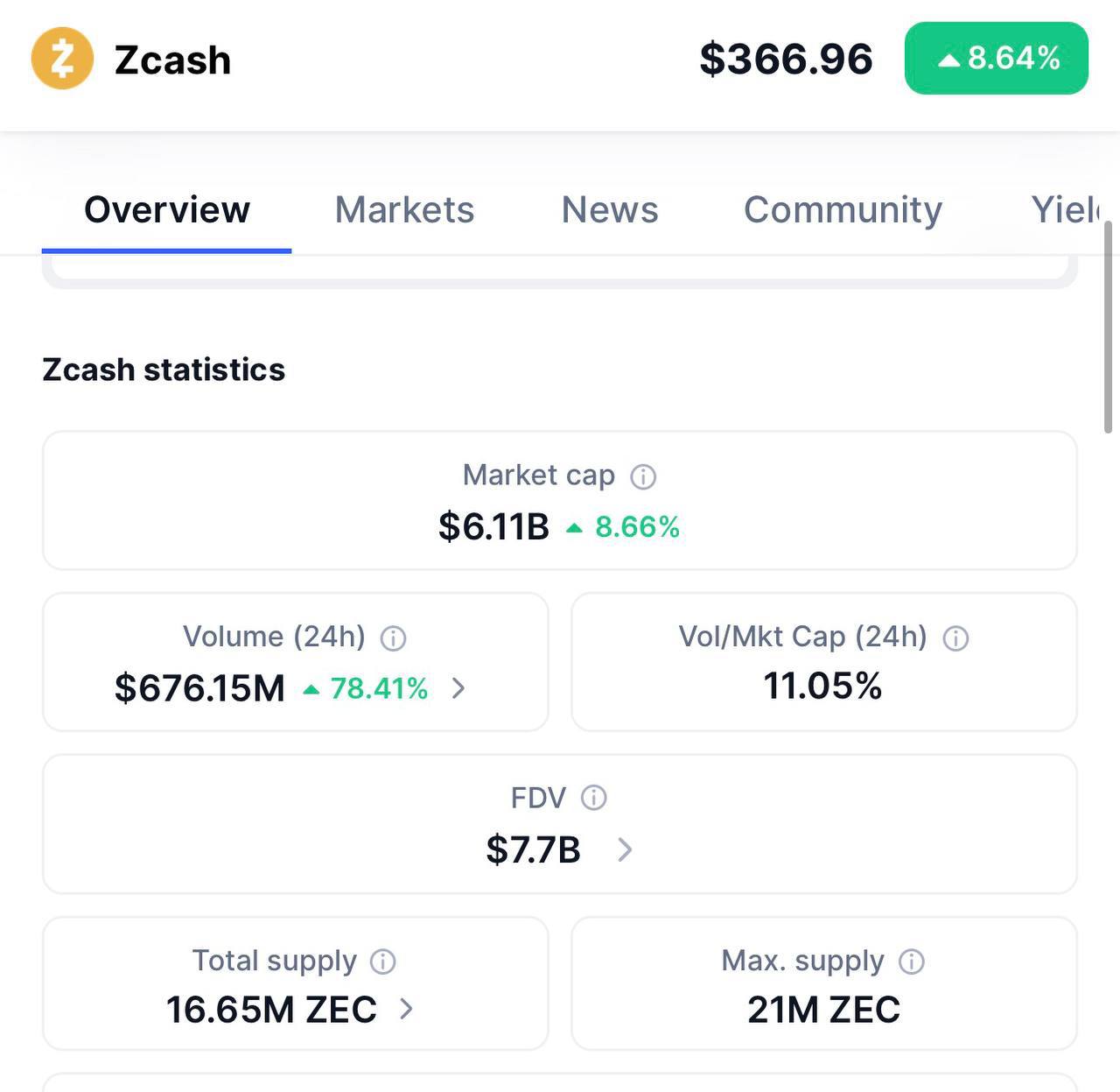 ZEC Bull Case: Could Zcash Reach a $50–100B Market Cap?