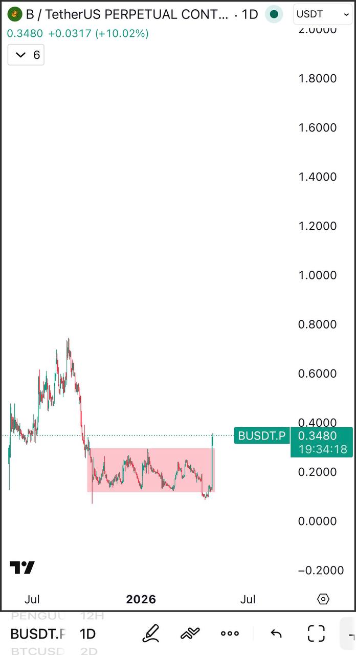 An Interesting Box — A Short Crypto Note