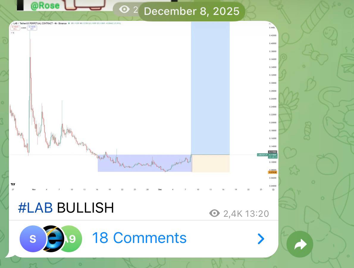 X20 Since Dec 25 — LAB Bullish Signal