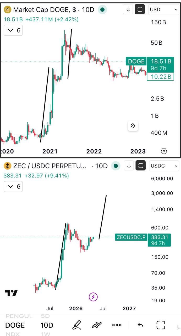 Second Leg Is Coming — Crypto Market Alert