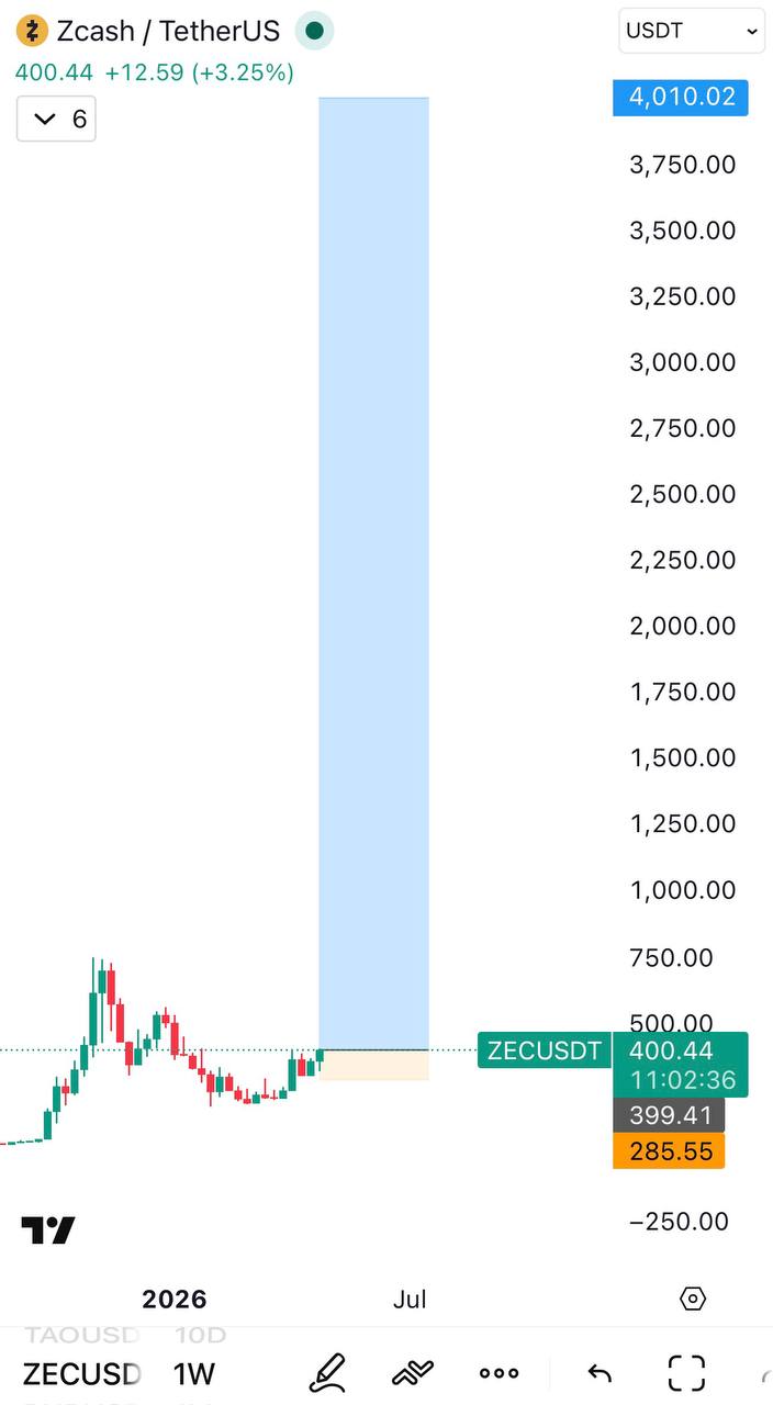 ZEC: Add More — Quick Zcash Trade Note
