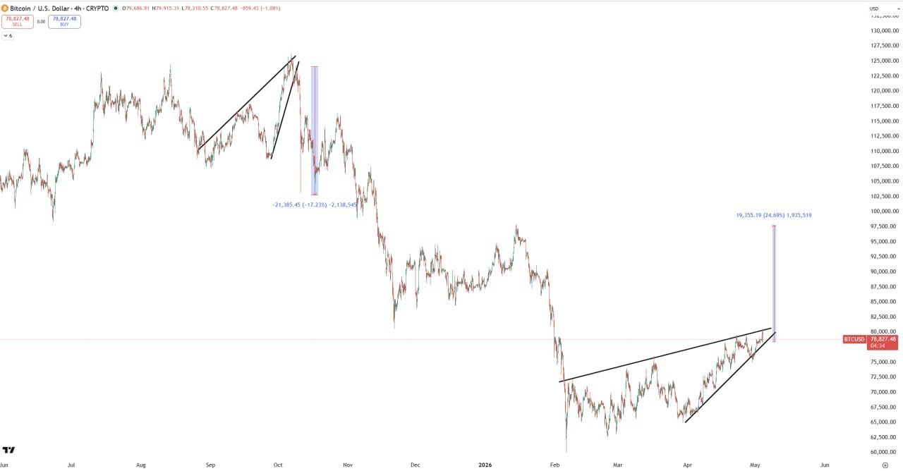Inverse 10/10 Moment Incoming — Short-Term Crypto Signal
