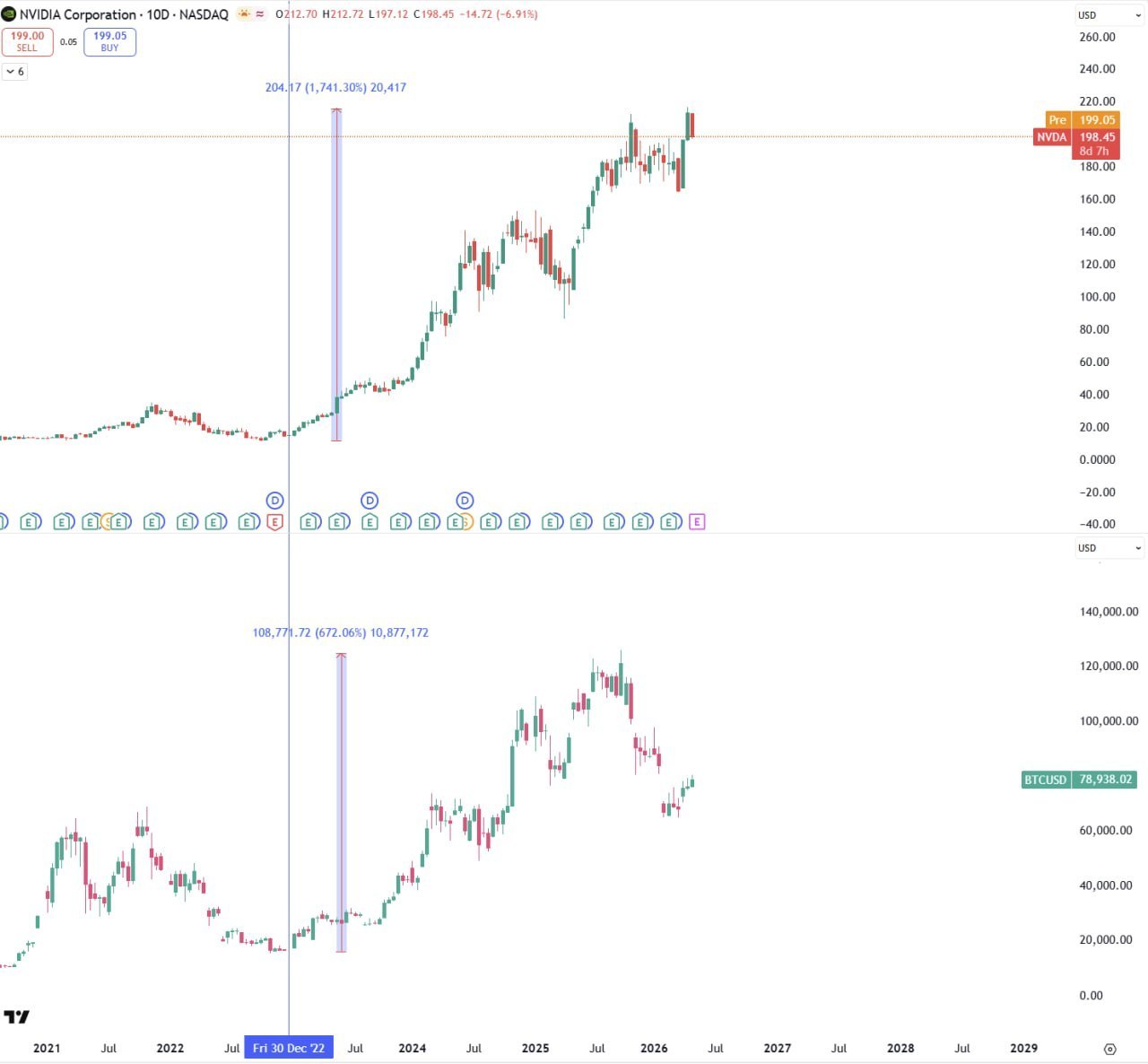 What Lesson Can Be Learned? A Short Crypto Reflection