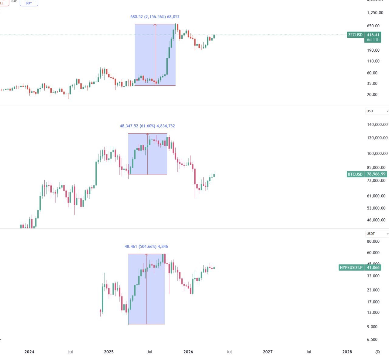 Crypto Market Snapshot: Key Price Levels & Trade Signals