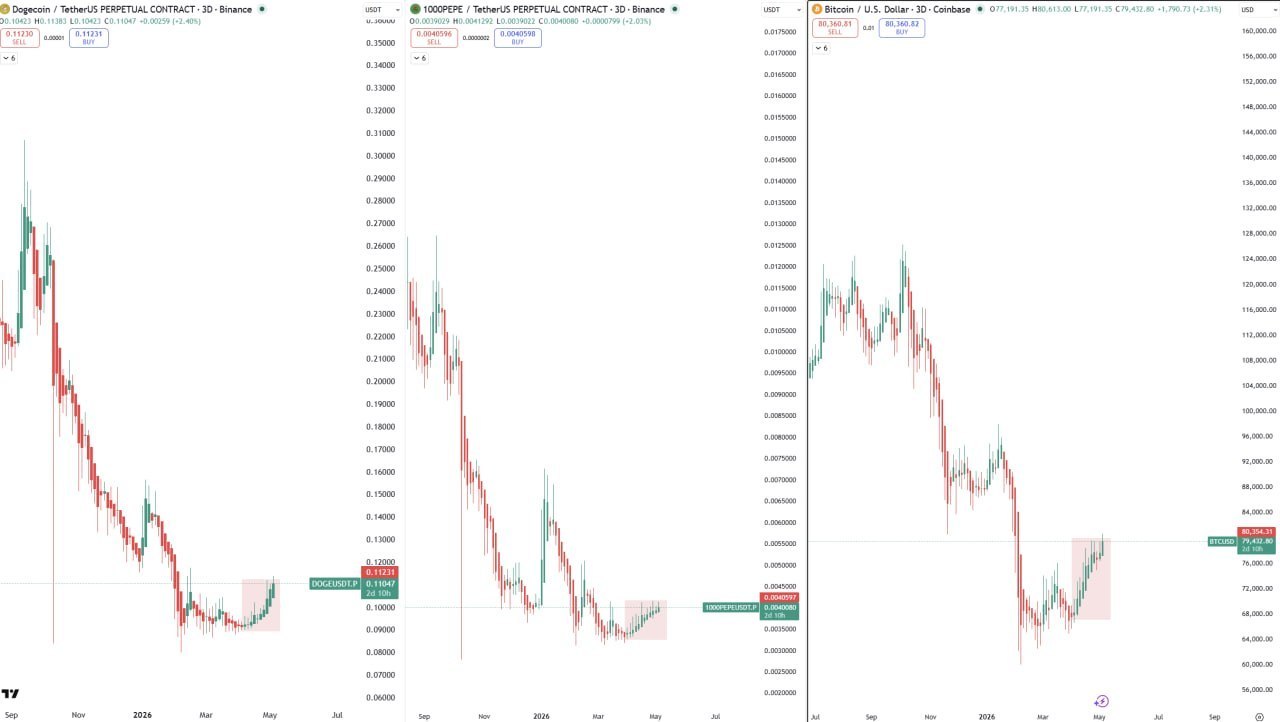 Inverse 10/10 Moment Coming — Crypto Trading Alert