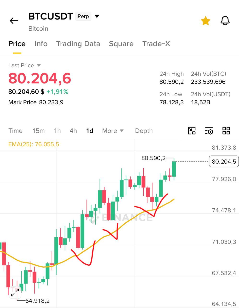 Bitcoin Alert: 3 Times Already — Now Moonshot?