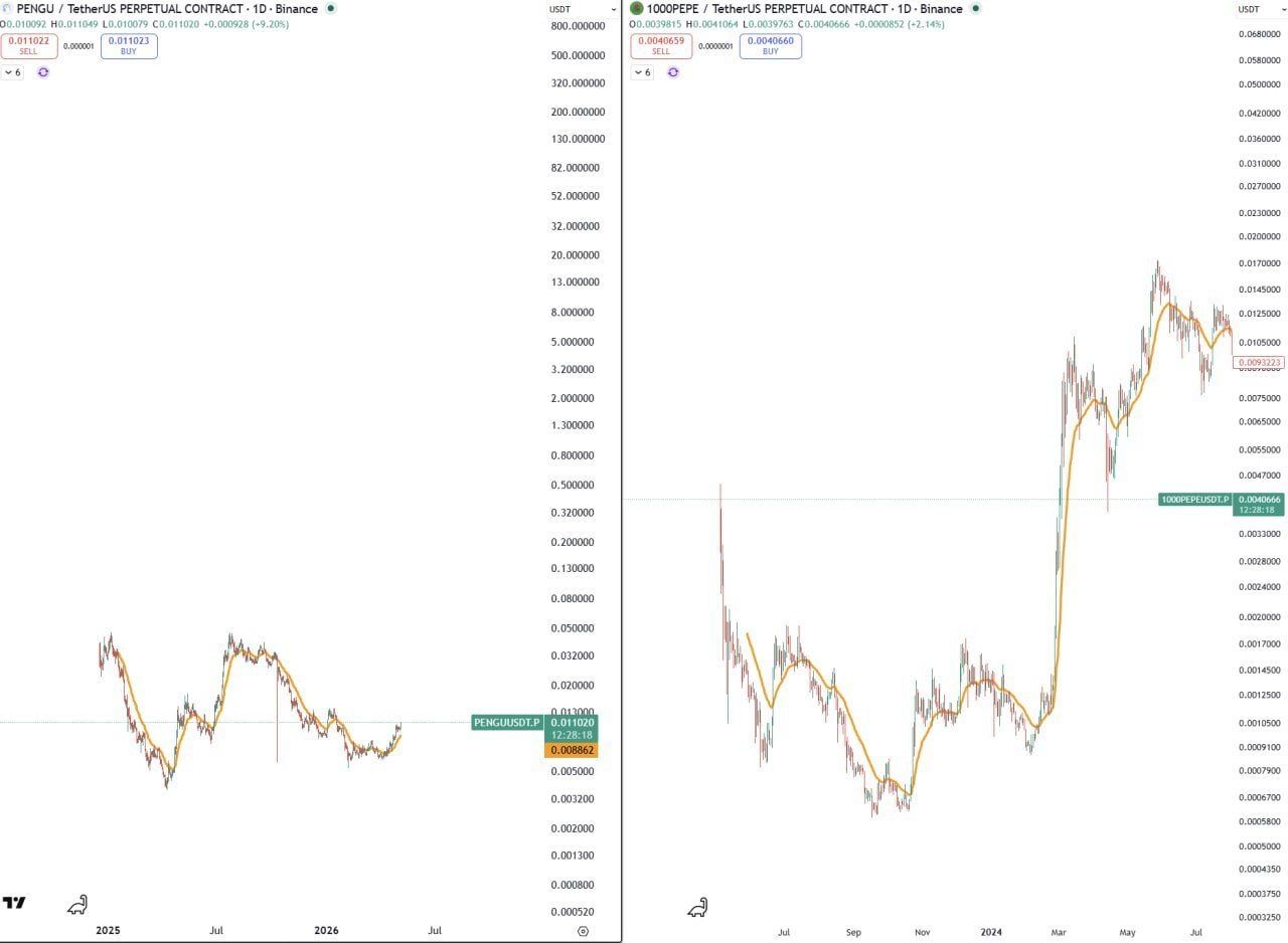Pe Coins — Quick Look at Meme Crypto
