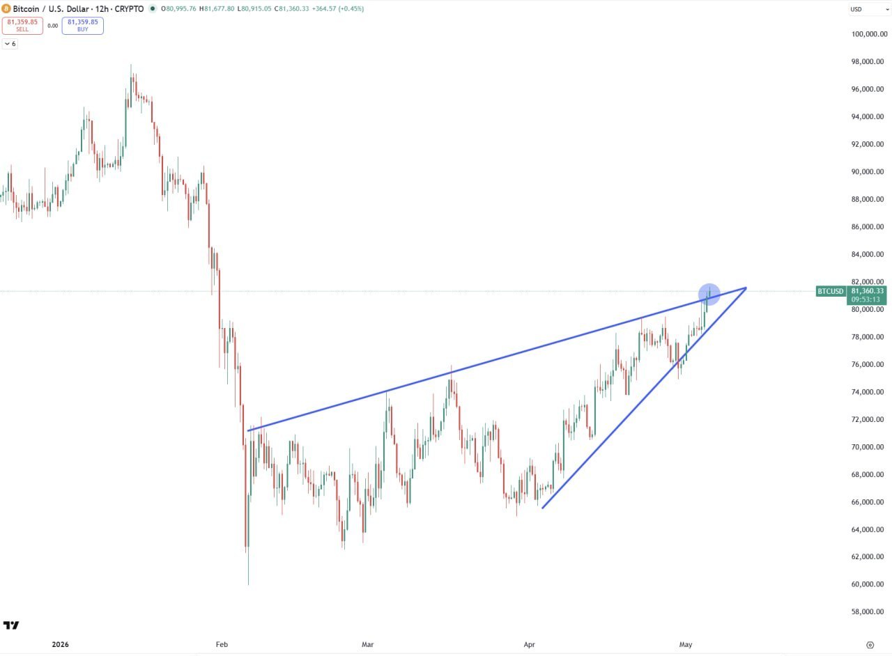 Crypto Quick Look: Bitcoin, Ethereum, Dogecoin & ZRO Chart Highlights
