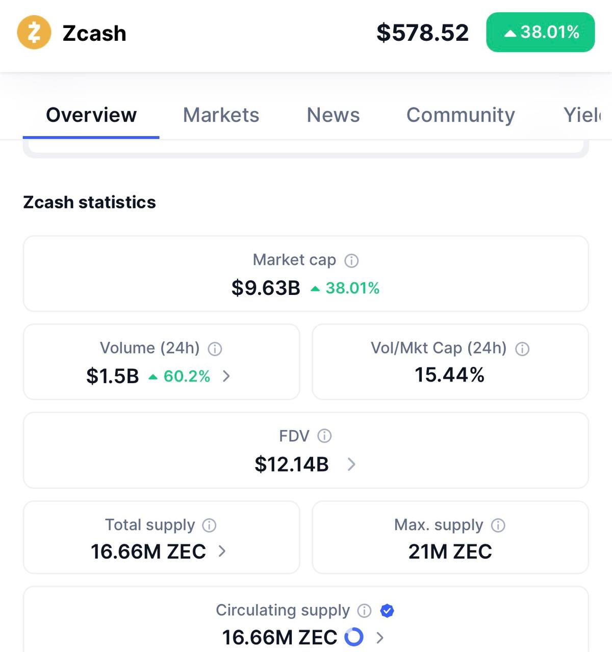 Crypto Trading Setups & Market Analysis: Chart Snapshots and Opportunities