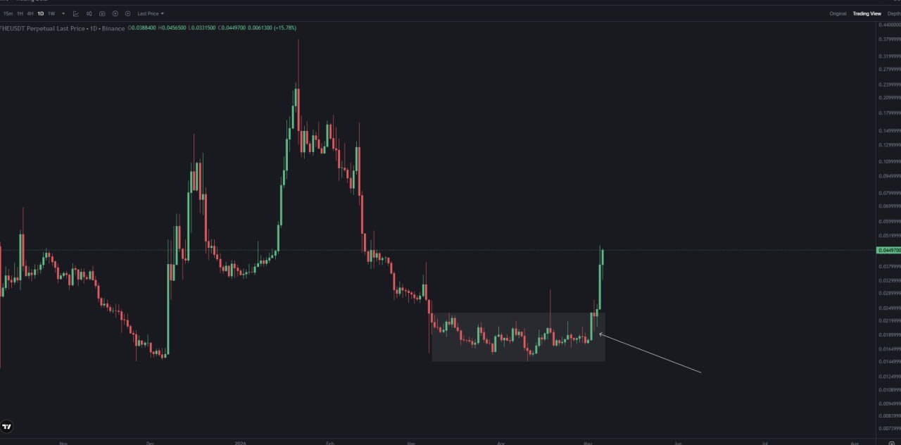 Crypto Market Snapshot: Chart Analysis & Key Trade Levels