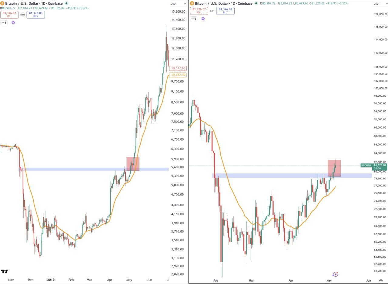 BTC — Quick Bitcoin Pulse