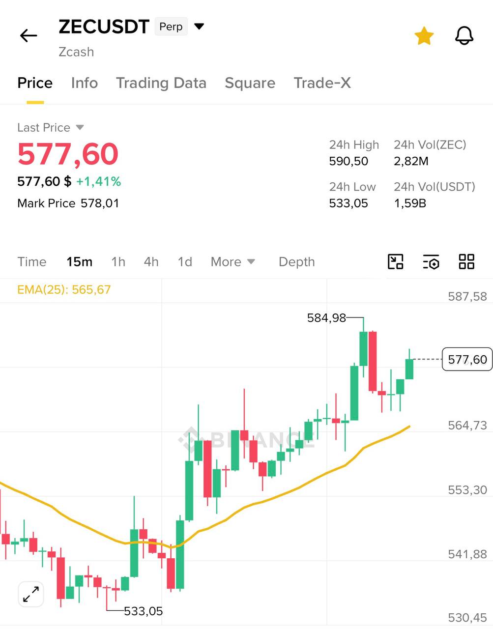ZEC Price Targets — TP1 $4,000 | TP2 $126,000