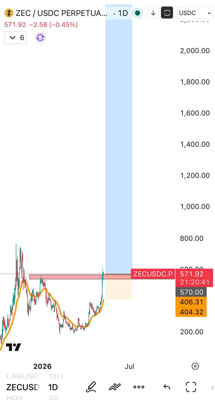 TON Bullish — Brief Market Update