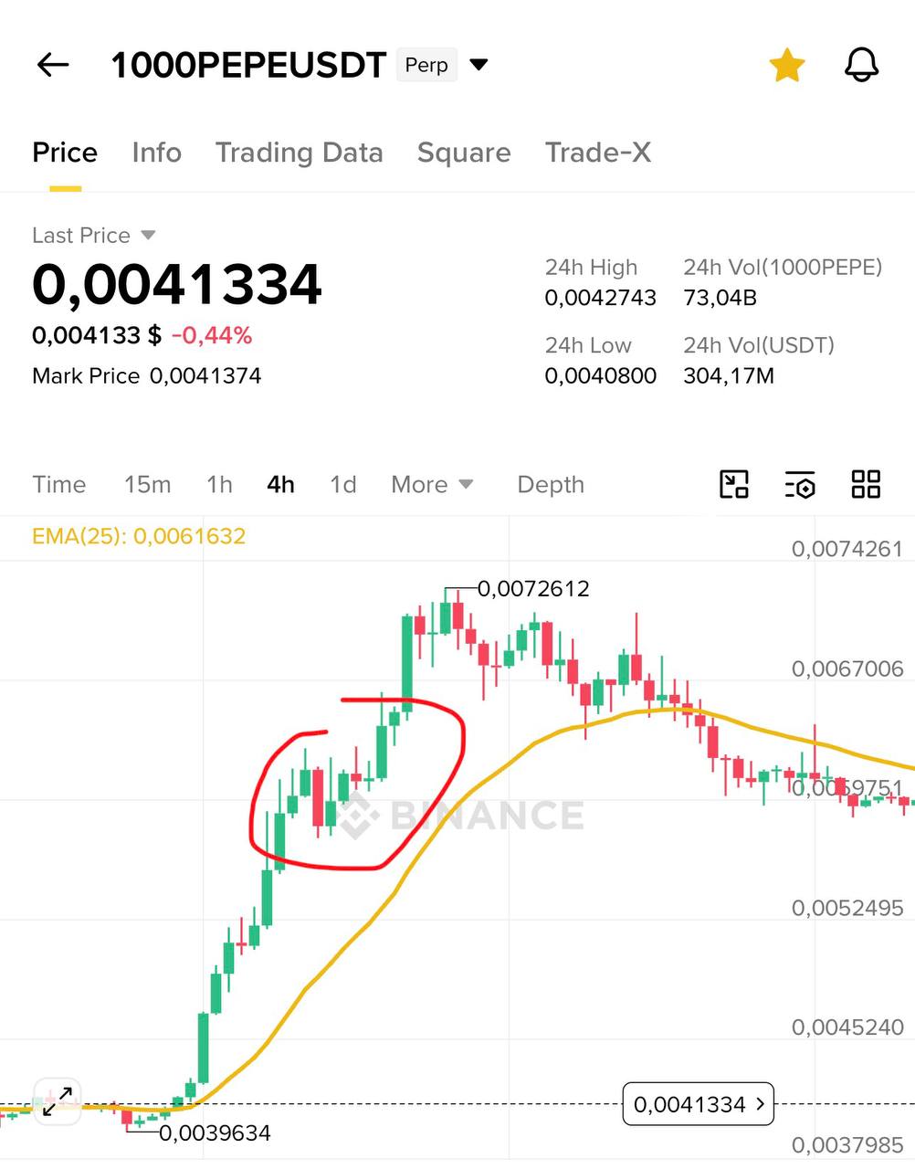 Crypto Trading Chart Breakdown: Key Entry & Exit Areas