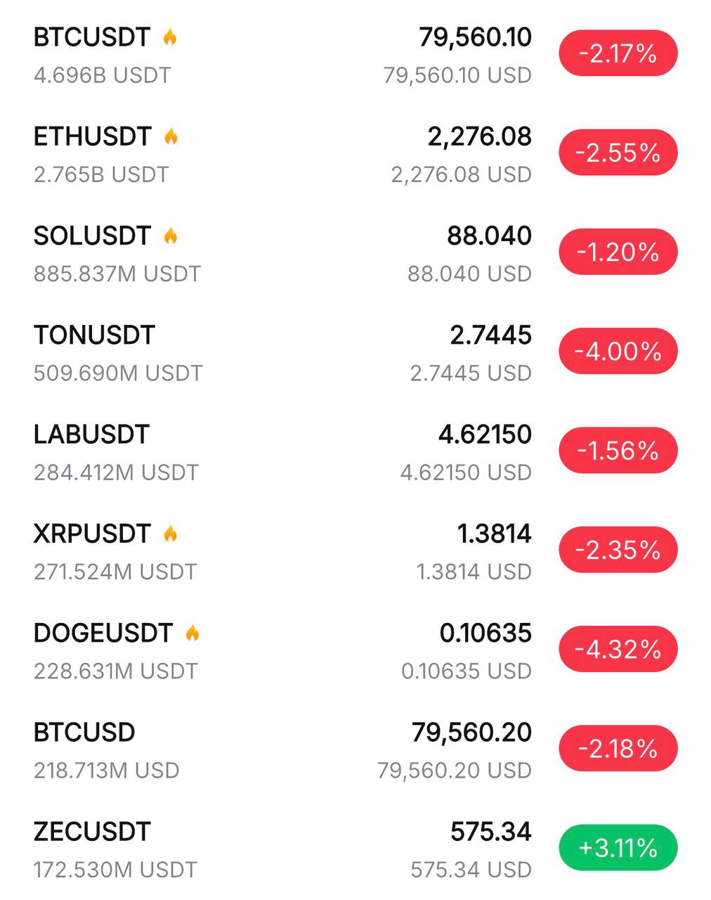 Crypto Market Snapshot — Latest Prices & Movers