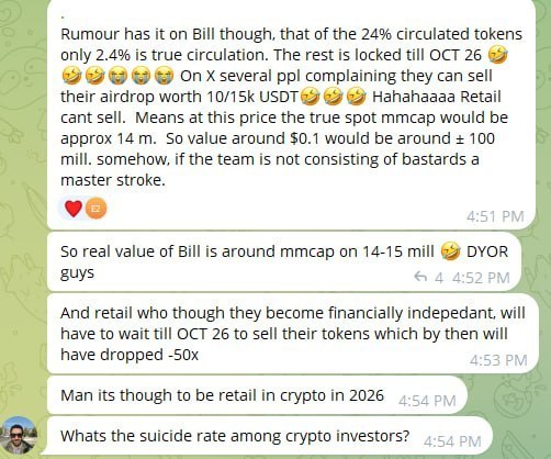 Interesting — Crypto Market Snapshot